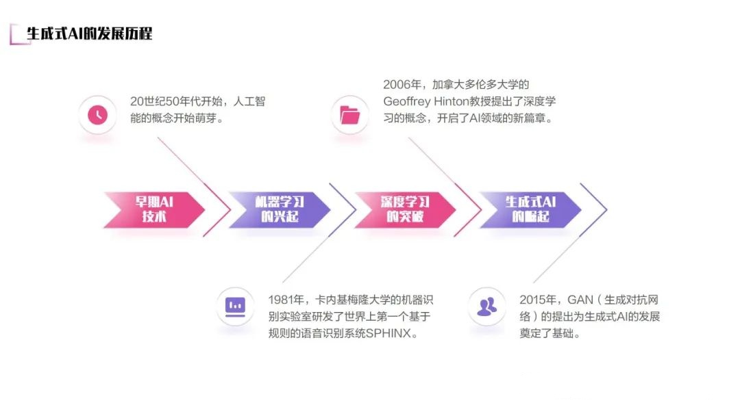 生成式AI的發(fā)展歷程