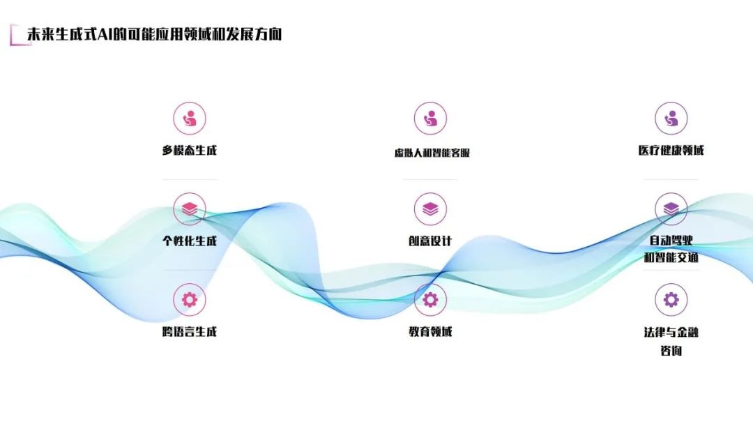 未來(lái)生成式AI的可能應(yīng)用領(lǐng)域和發(fā)展方向