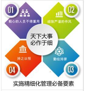 精細(xì)化是什么？醫(yī)院為什么要實(shí)施精細(xì)化管理？(圖1)