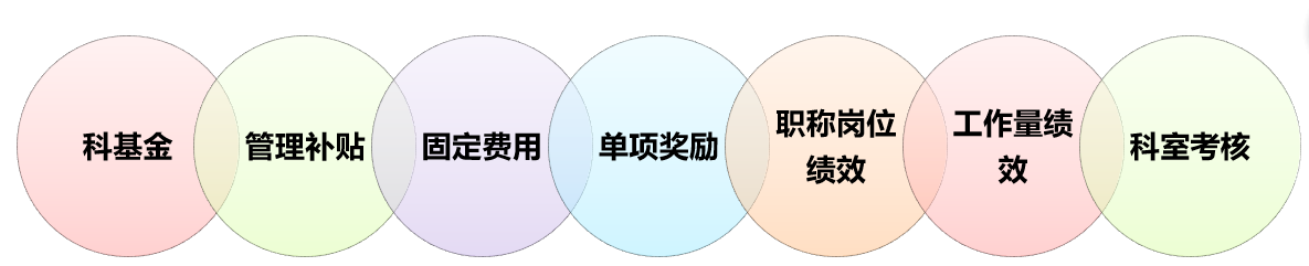 醫(yī)院績(jī)效管理體系建設(shè)方案(圖19)