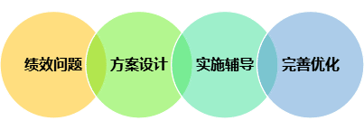 醫(yī)院績(jī)效管理體系建設(shè)方案(圖21)