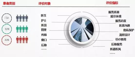 如何提高醫(yī)院患者就醫(yī)滿意度？6步法讓患者滿意(圖4)