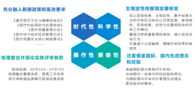 《三級(jí)綜合醫(yī)院評(píng)審標(biāo)準(zhǔn)(2020年版)》和2011版對(duì)比，有哪些變動(dòng)？(圖3)