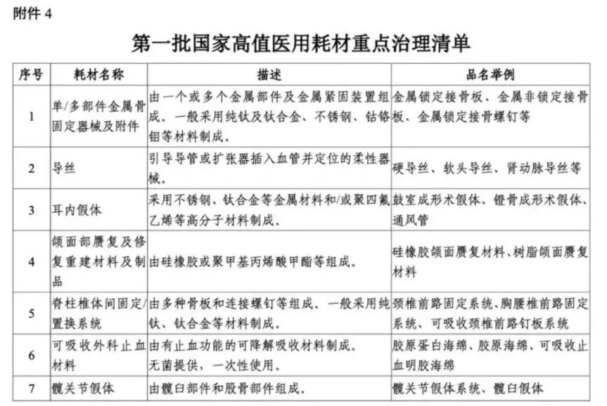 解讀！國家三級(jí)公立醫(yī)院績效考核新增1項(xiàng)指標(biāo)，修訂41項(xiàng)指標(biāo)(圖2)