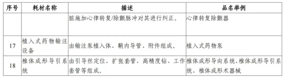 解讀！國家三級(jí)公立醫(yī)院績效考核新增1項(xiàng)指標(biāo)，修訂41項(xiàng)指標(biāo)(圖4)