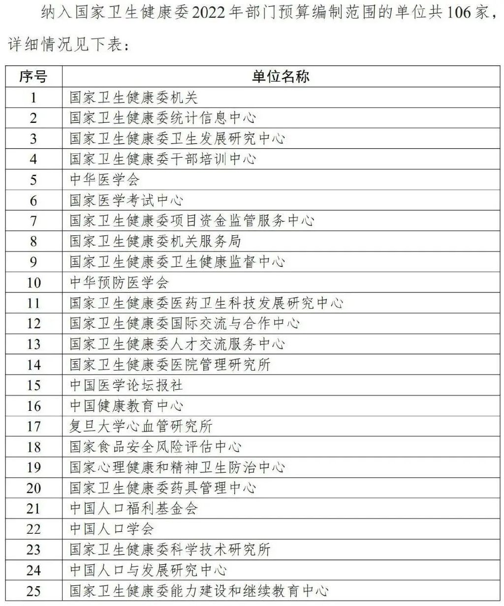 國家衛(wèi)健委發(fā)文，2022年公立醫(yī)院預算驟減！(圖2)