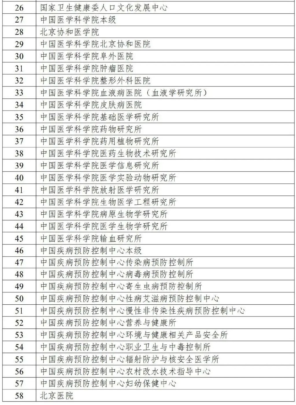 國家衛(wèi)健委發(fā)文，2022年公立醫(yī)院預算驟減！(圖3)