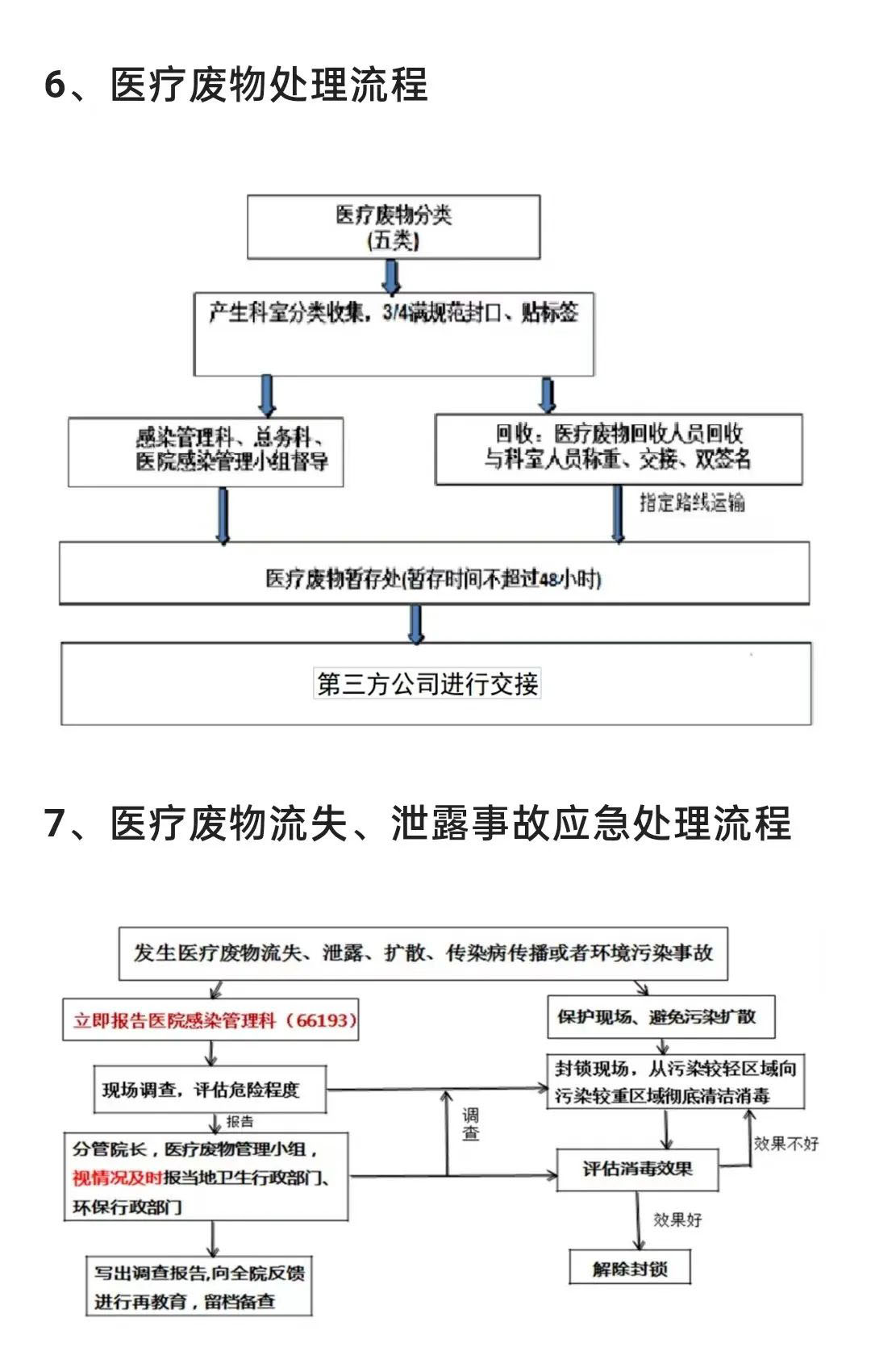 醫(yī)療廢物怎么分類？醫(yī)療廢物最全處置方法(圖12)