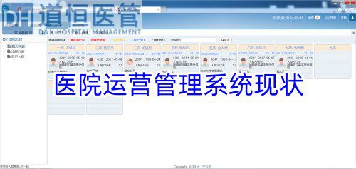 醫(yī)院運營管理系統(tǒng)現(xiàn)狀問題和發(fā)展方向(圖1)