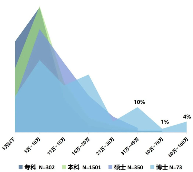 最新醫(yī)院各科室工資待遇曝光！檢驗科收入墊底？34%的醫(yī)生想跳槽(圖6)